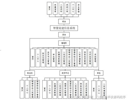 java計算機畢業(yè)設(shè)計智慧黨建信息系統(tǒng) 程序 lw 部署