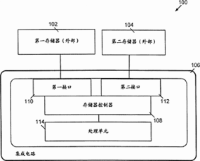 基于專(zhuān)利201380024937.6的計(jì)算機(jī)系統(tǒng)集成與存儲(chǔ)器管理方法探析